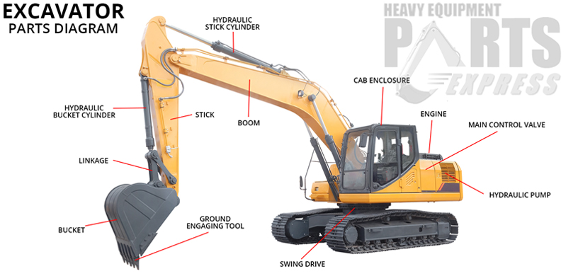 Dozer Parts Austin